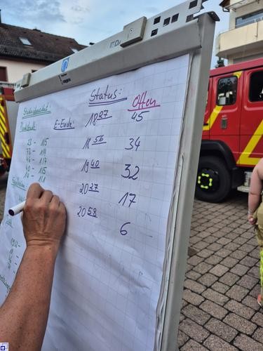 Auf einem Bogen Papier werden Zahlen notiert